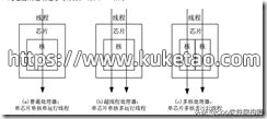 超线程 多核 多处理器区别