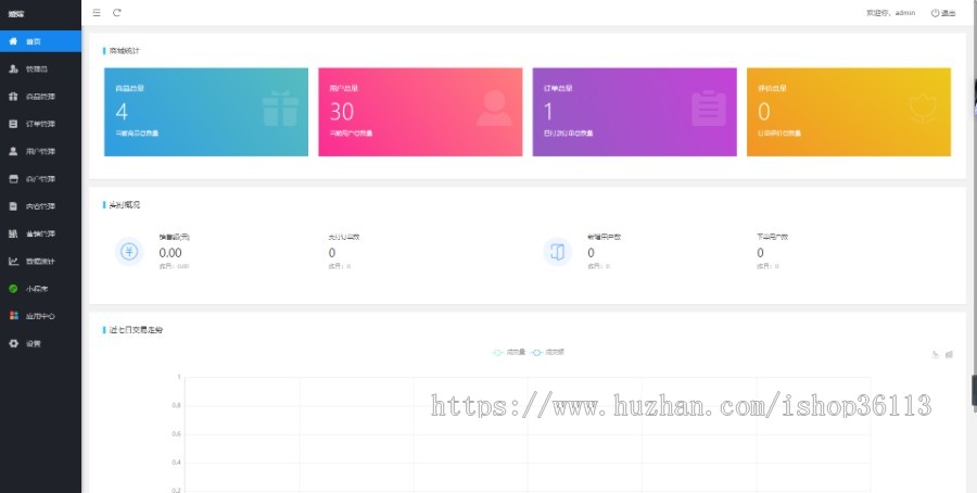 基于thinkphp开发直播商城独立版社区团购系统