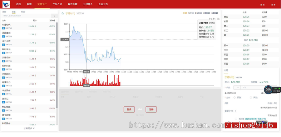 改版新款两融股票配资源码融资融券，支持二开。