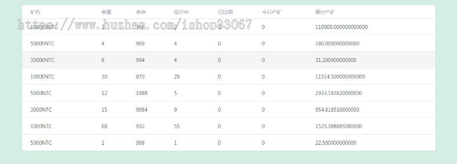 矿机公证链贵族链代付功能/区块连/矿机/挖矿/投资理财/交易所