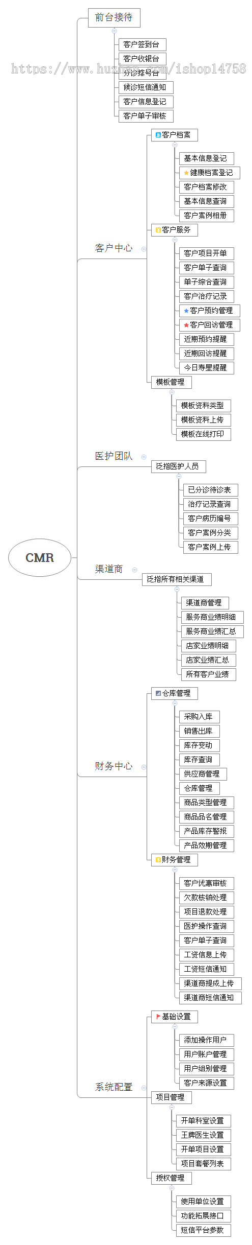 医疗美容客户管理软件 医美客户管理系统源码（可试用）