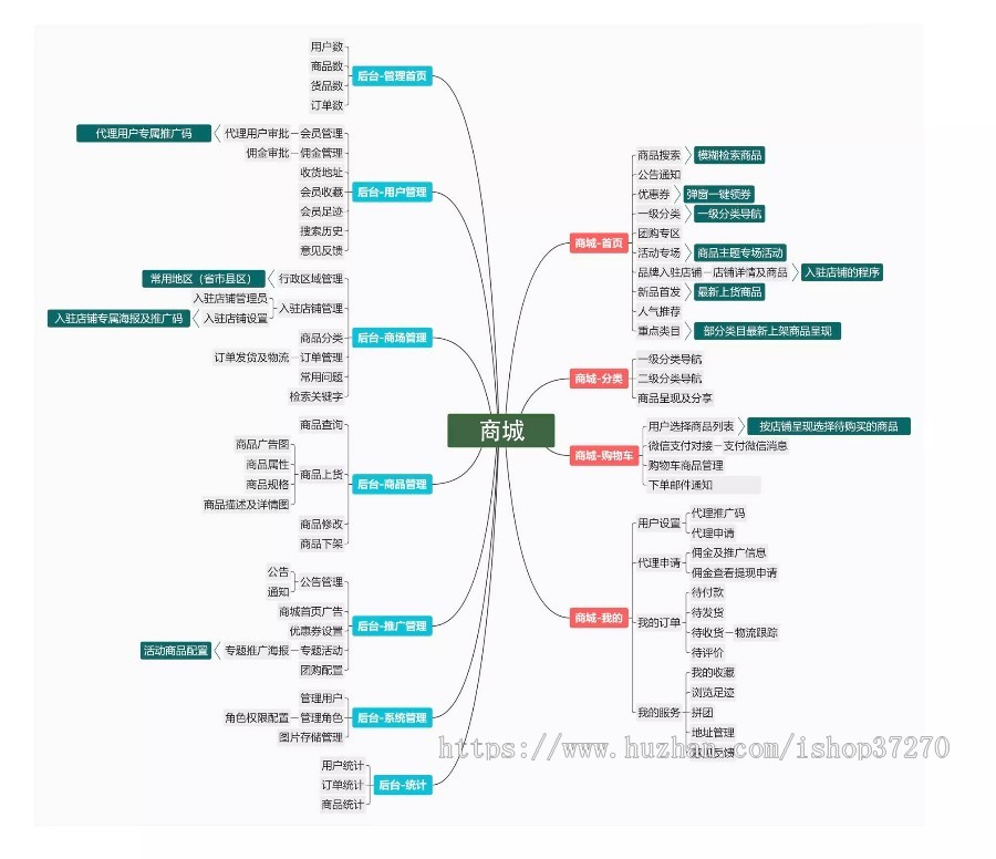 {原版运营级}|Java微信小程序商城源码|多级分销|多商户|团购|代理|海报|后台|可二开