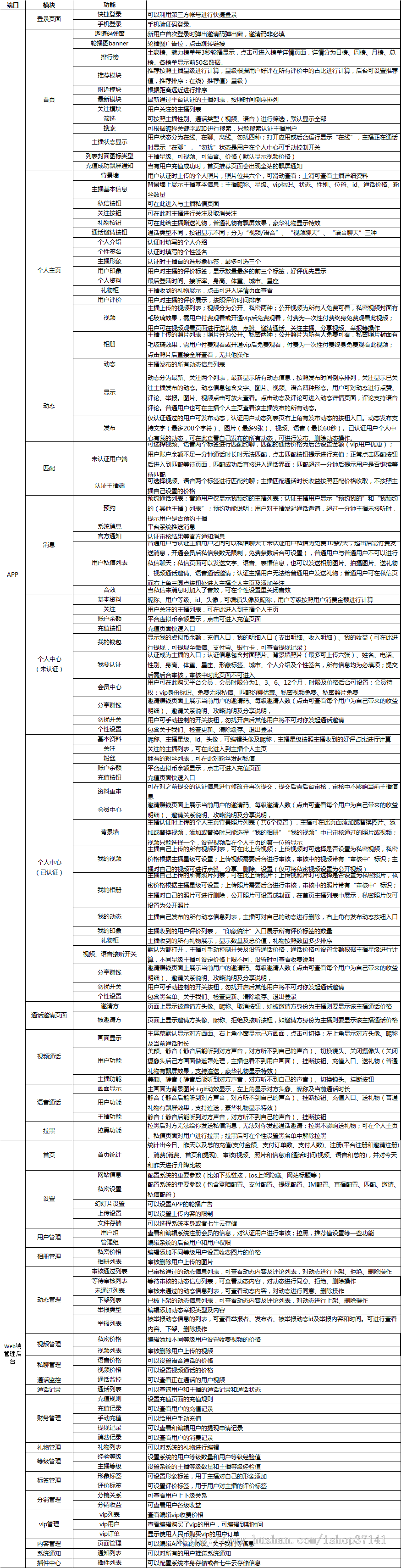 语音视频1v1社交聊天交友软件一对一直播视APP小视频直播源码部署二开