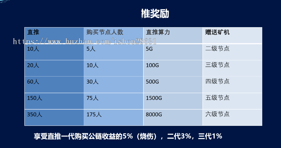 【运营版】区块链源码矿机源码算力升级享祥币,金瑞币,维达链,PECNNB,VDK,JRB,GEC,源码