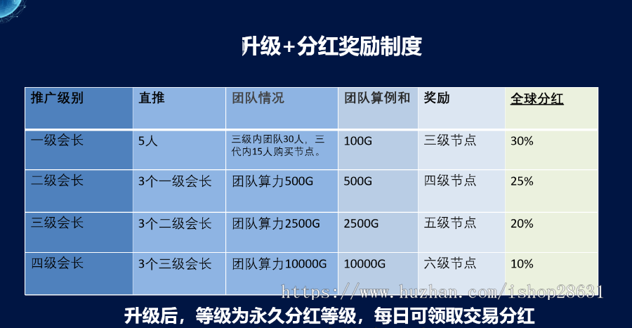 【运营版】区块链源码矿机源码算力升级享祥币,金瑞币,维达链,PECNNB,VDK,JRB,GEC,源码