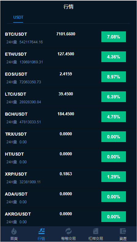 2020 新模式 新玩法 usdt 投资理财