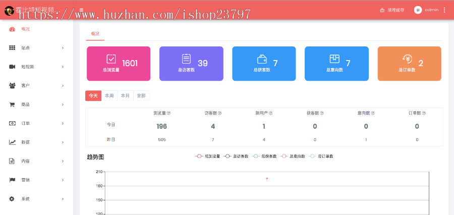 短视频带货 微信官方小程序直播购物带货系统 直播商城开发搭建源码app