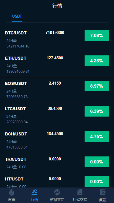 数字资产区块链USDT以太坊代币交易所+杠杆+合约交易+币币对接+C2C交易所开发全球区域