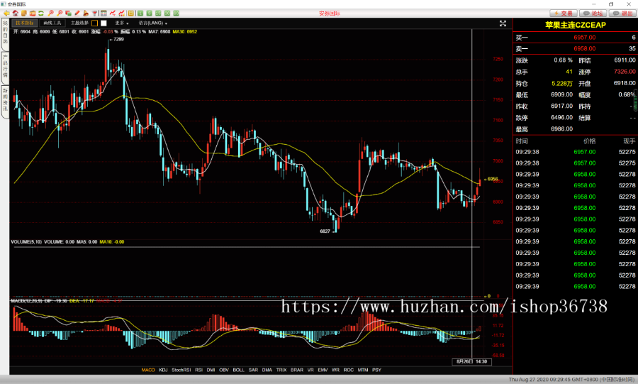 资管软件源码/信管家软件源码/资管分仓软件源码/博易大师软件/外汇模拟软件