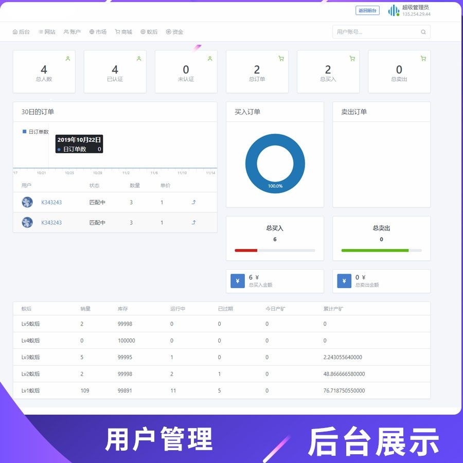 【疯狂蚂蚁】新矿池模式+挖矿区块链模式疯狂蚂蚁/矿池模式/挖矿/区块链模式ZJP/挖矿机 