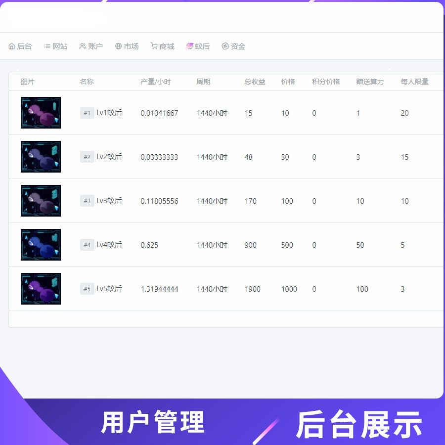 【疯狂蚂蚁】新矿池模式+挖矿区块链模式疯狂蚂蚁/矿池模式/挖矿/区块链模式ZJP/挖矿机 