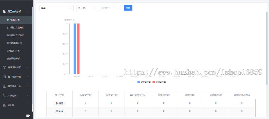 crm系统客户关系管理系统客户管理系统