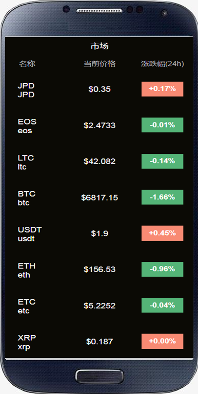 升级版数字银行钱包多币种虚拟货币交易量化投资理财区块链矿机矿池源码可封装APP