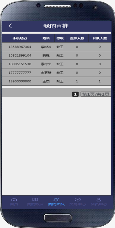 2020区块链蚂蚁矿池/投资理财/推广分销/交易大厅/区块链源码