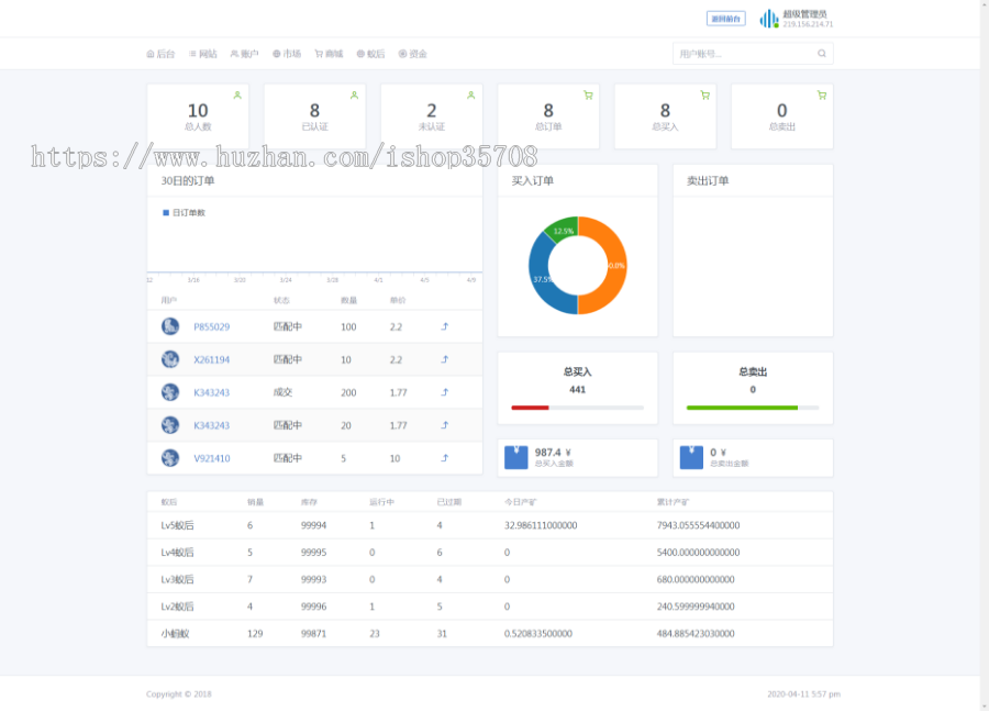 2020区块链蚂蚁矿池/投资理财/推广分销/交易大厅/区块链源码