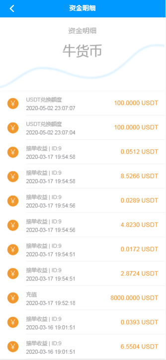 运营版USDT 虚拟货币 牛货币 区块链 合约交易