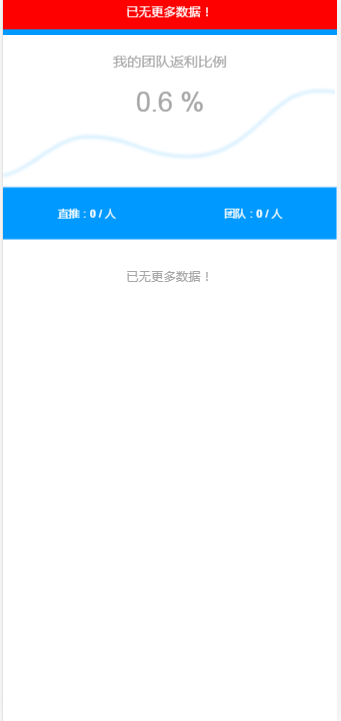 运营版USDT 虚拟货币 牛货币 区块链 合约交易