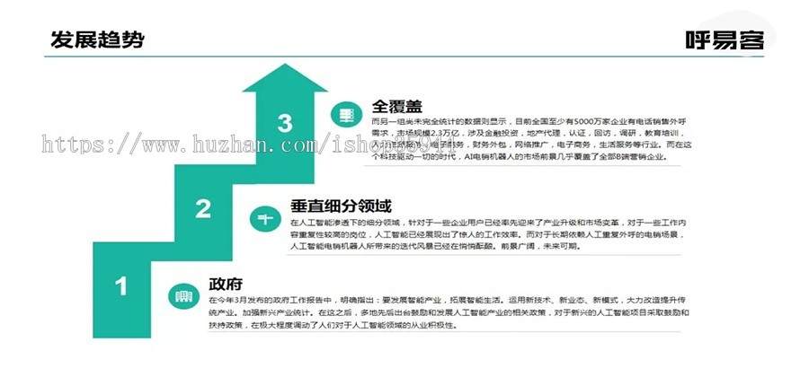 智能AI电销机器人|AI智能语音系统|电话机器人电销源码|电销外呼系统搭建