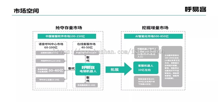 智能AI电销机器人|AI智能语音系统|电话机器人电销源码|电销外呼系统搭建