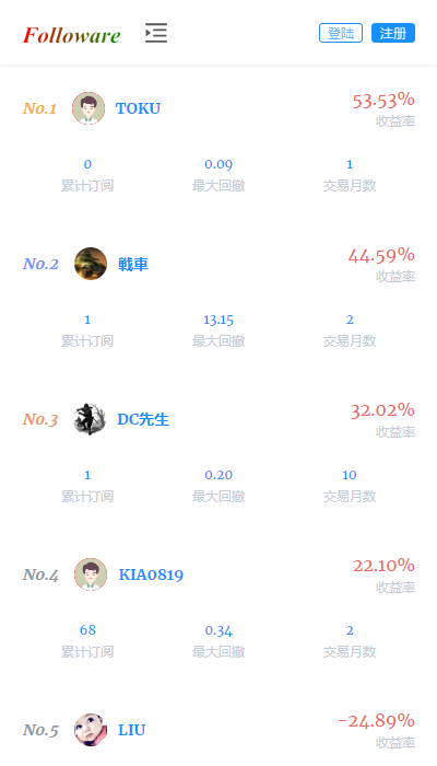 Followme/腾达/盖诺/外汇跟单社区/MT4跟单系统/外汇CRM系统/源码 