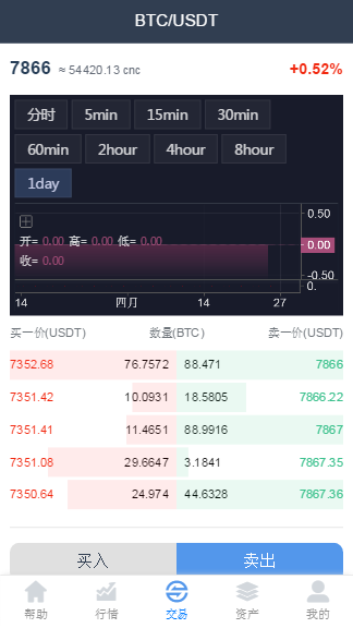 仿1993猫力币区块链数字加密币交易平台+数字币交易所+USDTBTCETHERC多币种+安装教程 
