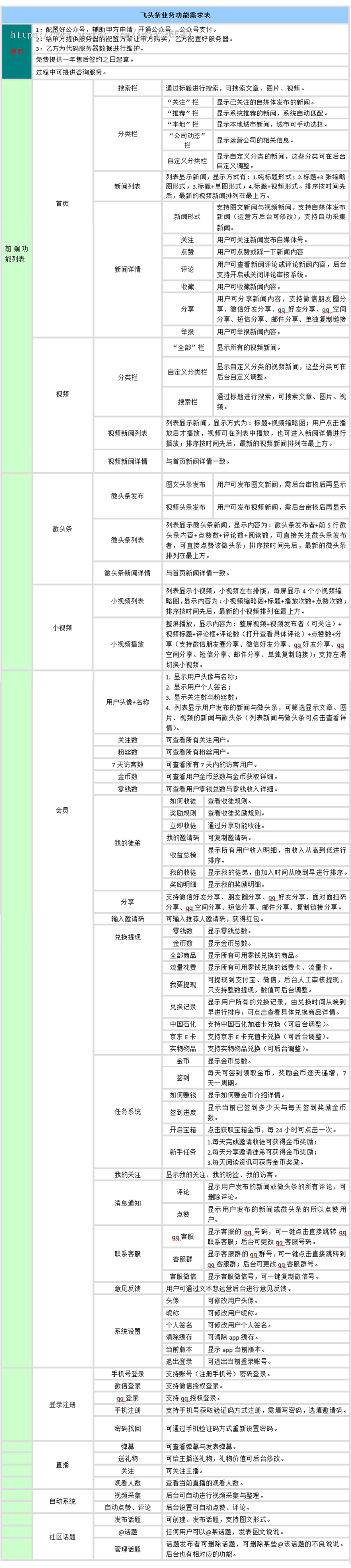 仿东方头条app源代码趣头条新闻自媒体资讯门户网站源码微头条自采集阅读赚钱系统模板