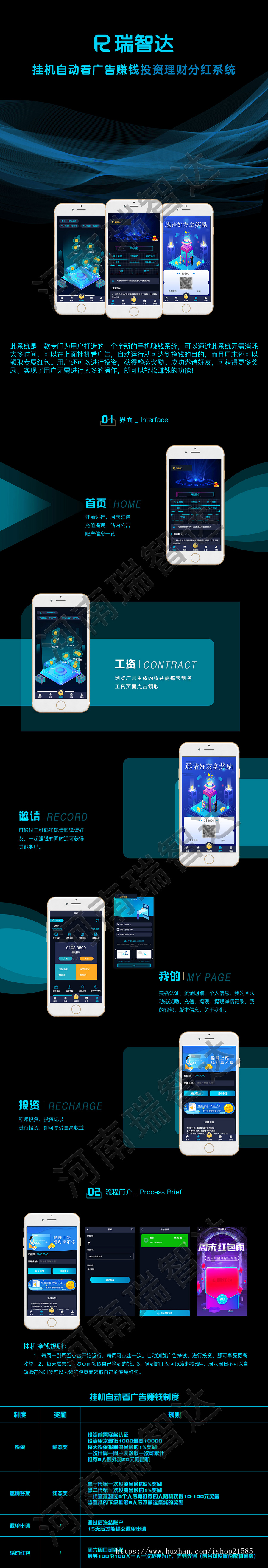 瑞智达挂机自动看广告赚钱投资理财分红系统
