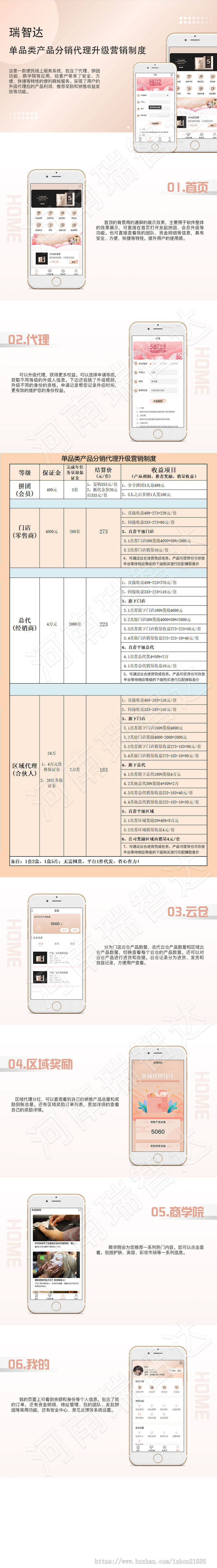 2020年最火爆的瑞智达化妆品行业单品分销代理面膜产品购物拼团代理商制度分销商