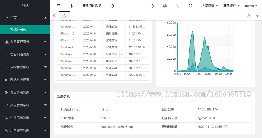 陀螺世界赚钱源码， 上线即可运营，完整全开源