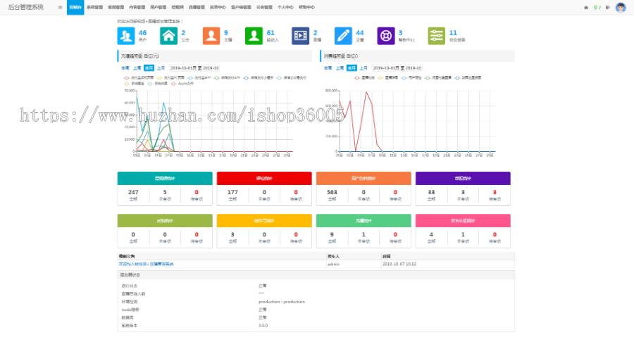 短视频＋直播企业级运营源码
