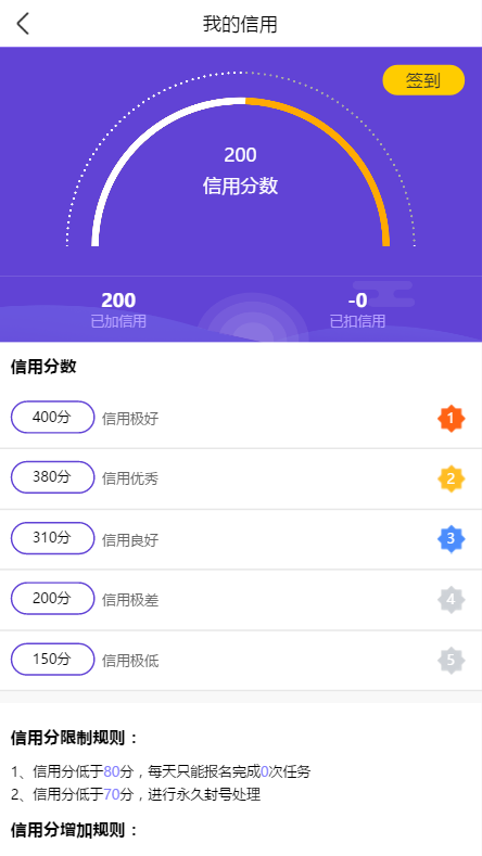2020年更新霸屏天下自动挂机赚钱系统源码/抖音快手火山任务平台/微信朋友圈引流APP