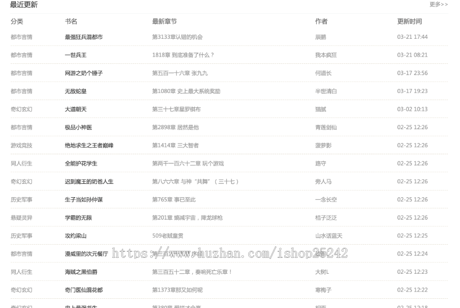 老狼小说源码自动采集+【深度seo优化】+wap自适应=小说网站源码 （原创模板 ） 