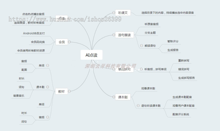 英语课程点读小程序，英语绘本阅读，英语口语、普通话测评小程序，英语点读小程序