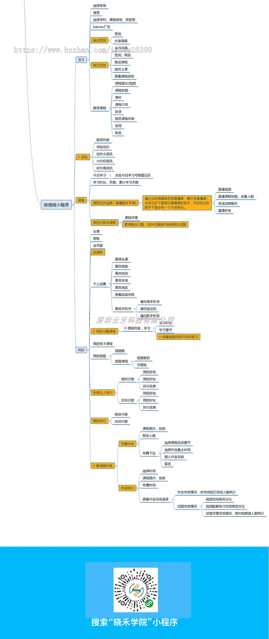 培训课程习题考试小程序，付费课程，类千聊荔枝微课在线学堂小程序，视频课程