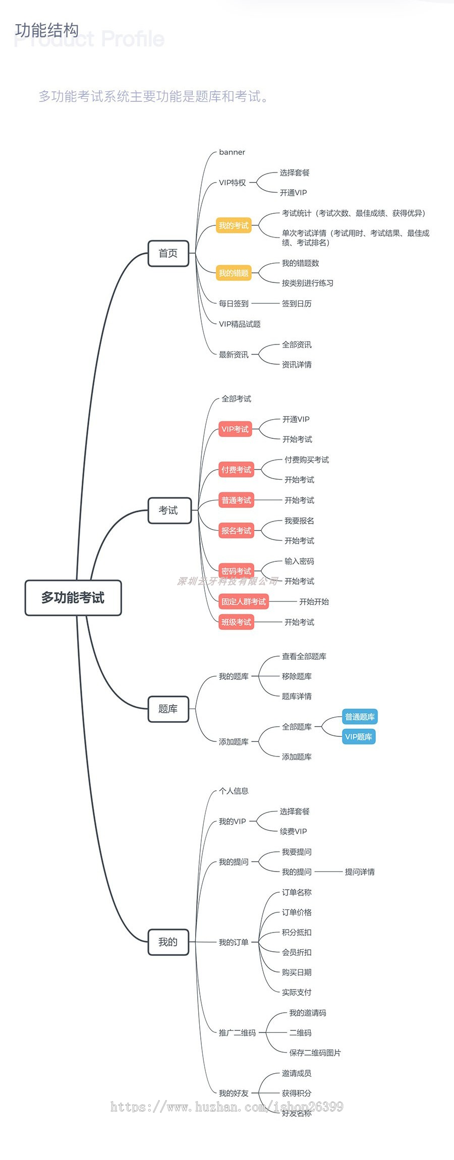 在线考试小程序，考试，答题，题库，企业培训考试，医考，职业考试小程序
