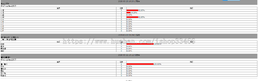 JAVA JSP问卷投票系统 问卷调查投票系统企业电子投票系统的设计与实现