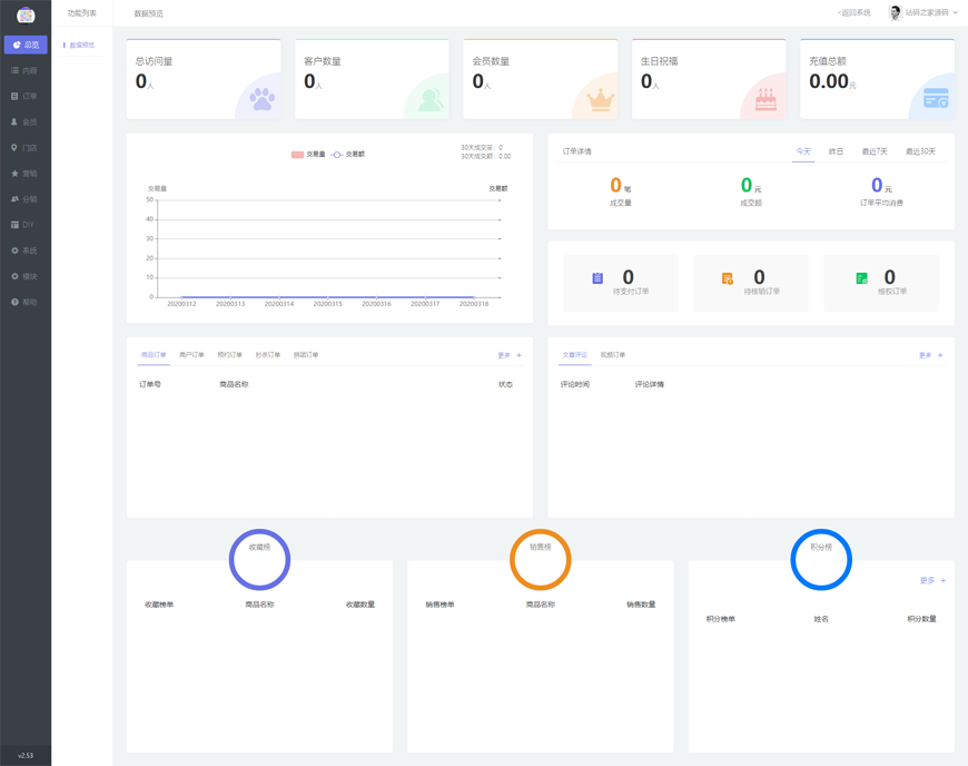 ThinkPHP内核全行业小程序运营管理系统源码 自由DIY布局 一键生成 