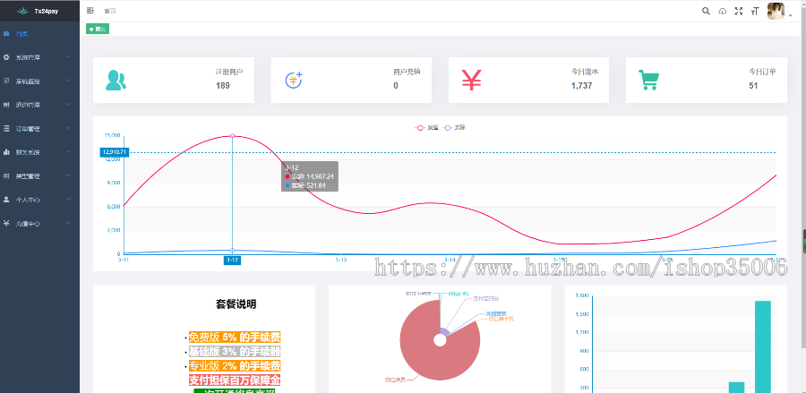 免签约支付系统，目前支持微信店员，扫码，赞赏码，手机，还有支付宝