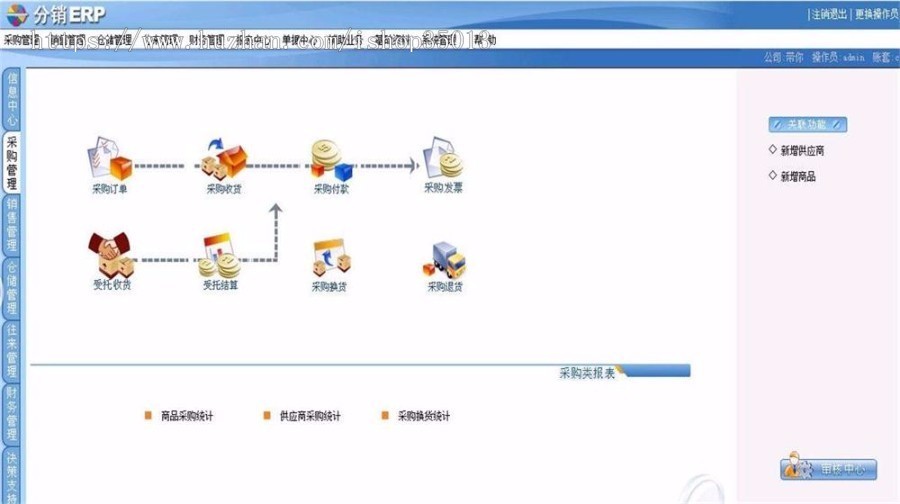 sp.net分销ERP系统源码 ERP源码