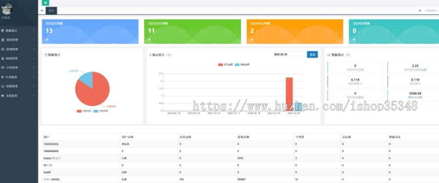 系统|支付宝H5|当面付|转账|手机网站|APP支付|分账|红包