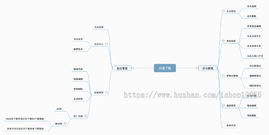 日耀活码系统V1.0丨APP分发系统丨不死二维码下载系统丨域名池防封二维码系统