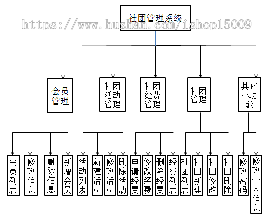 【jsp毕业设计】基于jsp的校园社团管理系统的实际与实现（源代码+论文，无数据库）