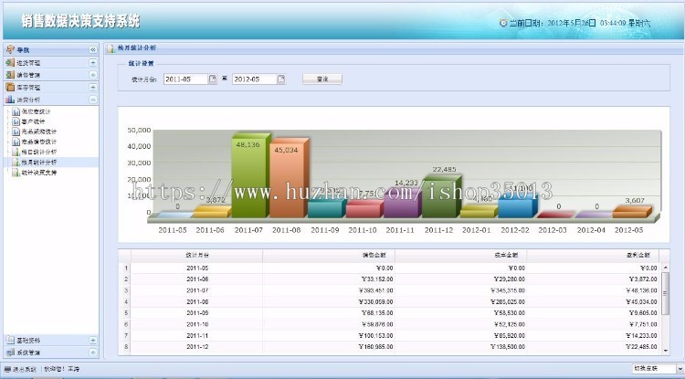 Java销售数据决策管理系统源码