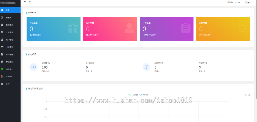 ThinkPHP电子商务商城小程序系统源码 可二次开发 砍价/拼团/秒杀/分销