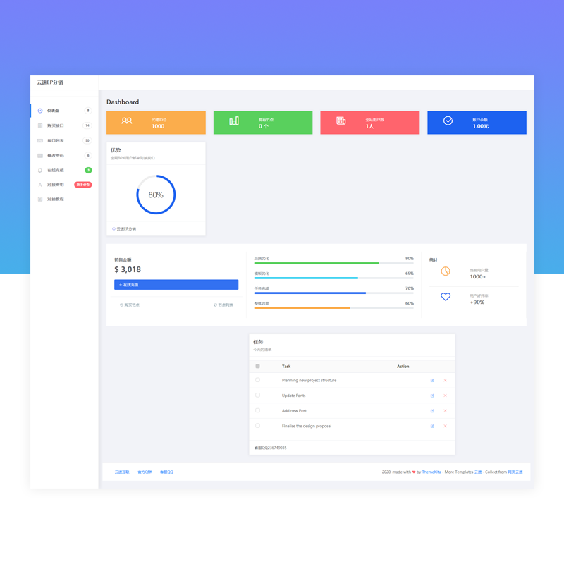 ep主机分销系统源码swapidc云主机空间代理商管理系统whmcs 