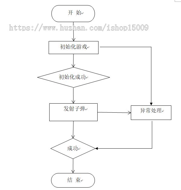 【Java毕业设计】基于Java的雷电游戏设计与实现（源代码+辅导视频+论文+答辩ppt）