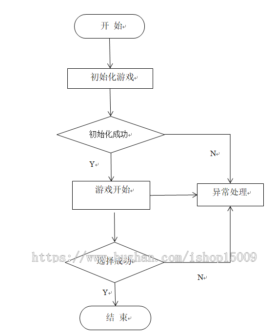 【Java毕业设计】基于Java的雷电游戏设计与实现（源代码+辅导视频+论文+答辩ppt）