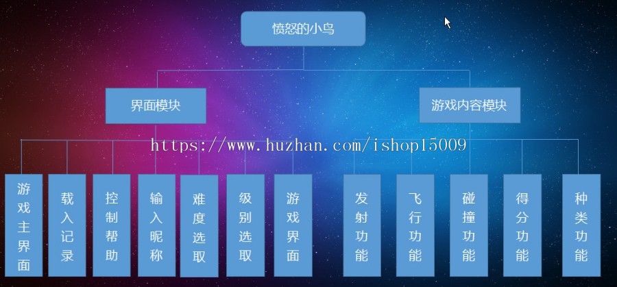 【Java毕业设计】基于Java的愤怒的小鸟游戏的设计与实现（论文PPT+辅导视频+源代码）