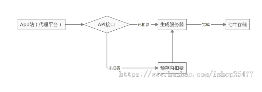 仿变色龙，APP封装，系统源码—自主运营封装App网站，app打包，app分发