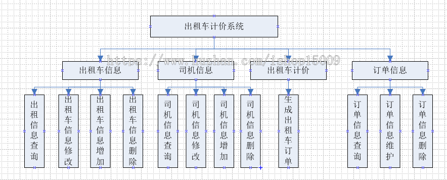 【Java毕业设计】基于java出租车计价器设计与实现（源代码+辅导视频+论文+数据库）